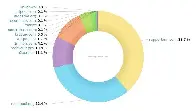 P2Pool is currently #3 Monero block producer! - Decentralization is GROWING!